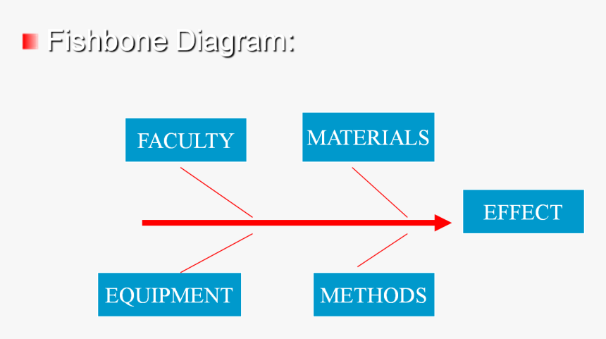 Diagram, HD Png Download, Free Download