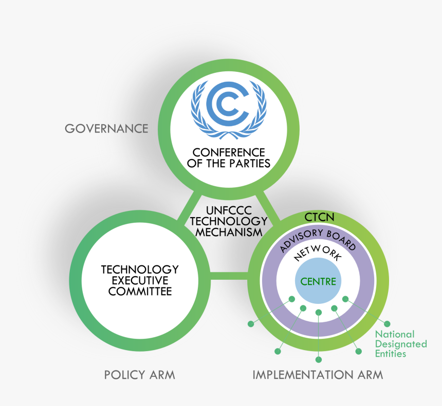 Tec Unfccc, HD Png Download, Free Download