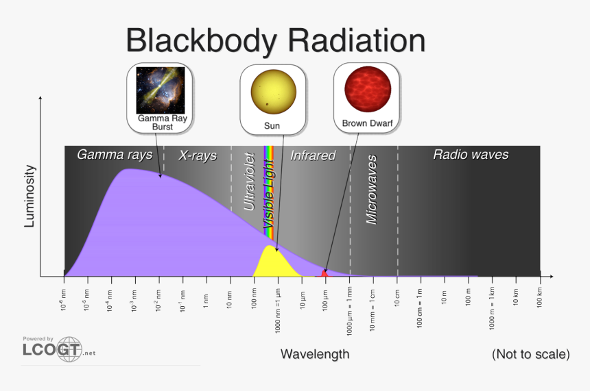 Transparent Blue Light Rays Png - Black Body Thermal Radiation, Png Download, Free Download