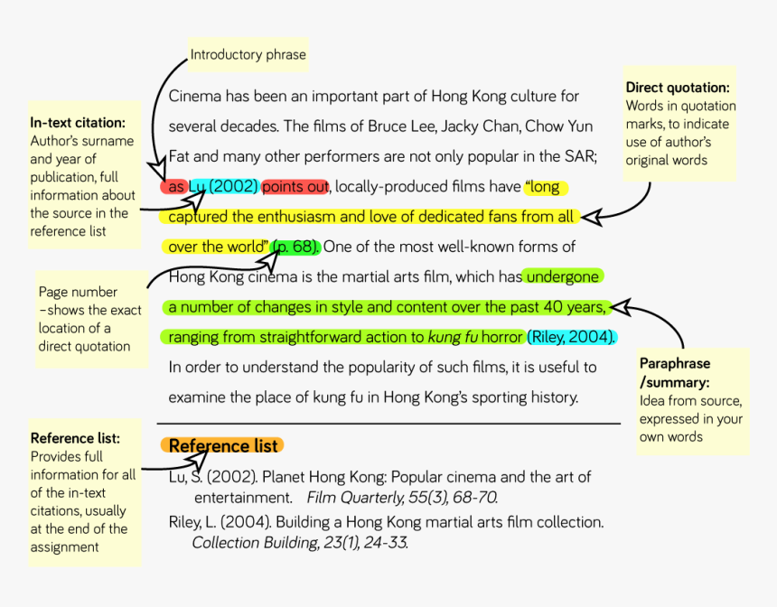 Harvard Referencing Example In Text, HD Png Download, Free Download