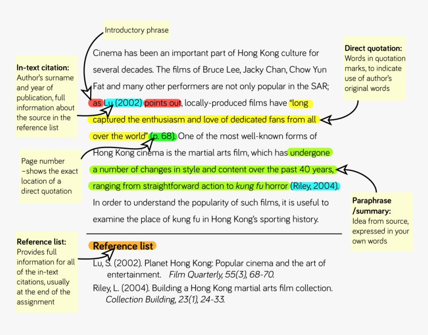 how to cite in an essay harvard