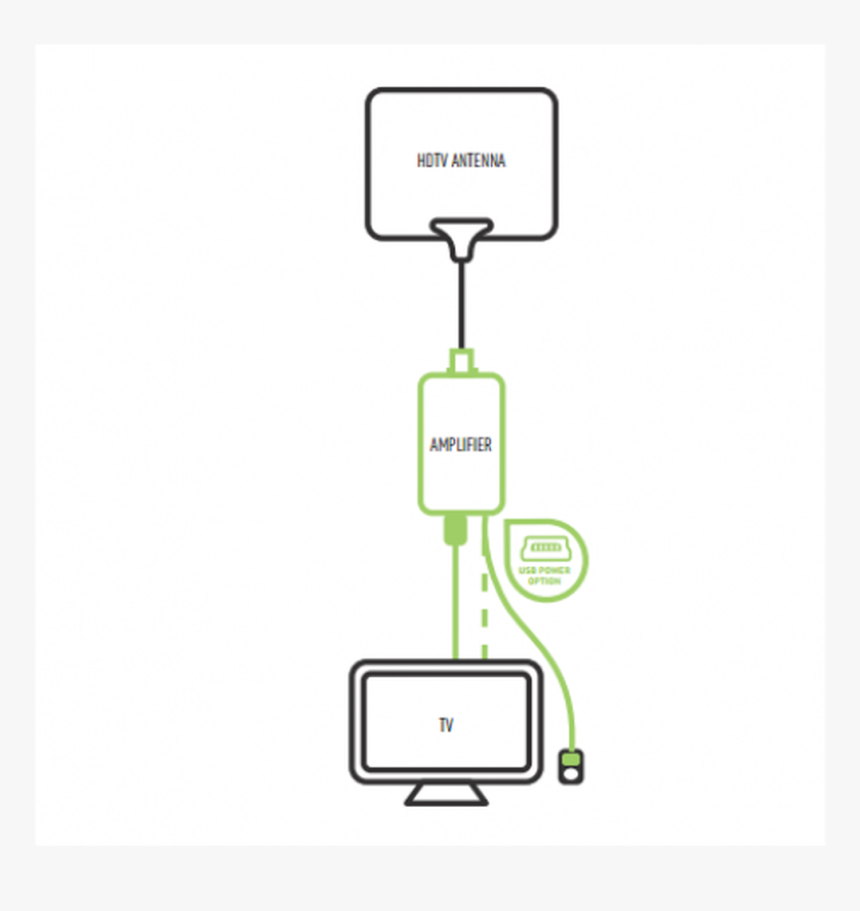 Mohu Jolt Digital Tv Antenna Amplifier Installation - Illustration, HD Png Download, Free Download