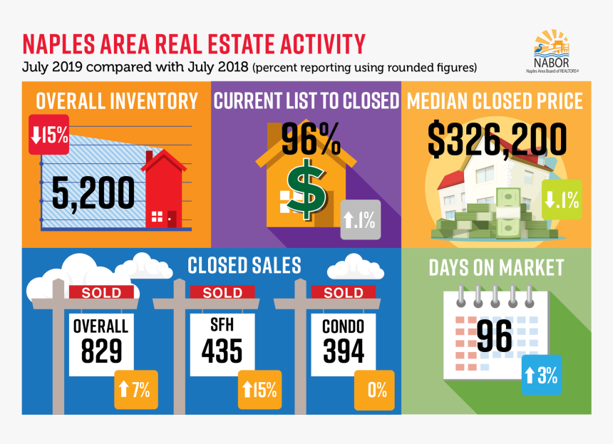 Real Estate Market Infographic 2019, HD Png Download, Free Download