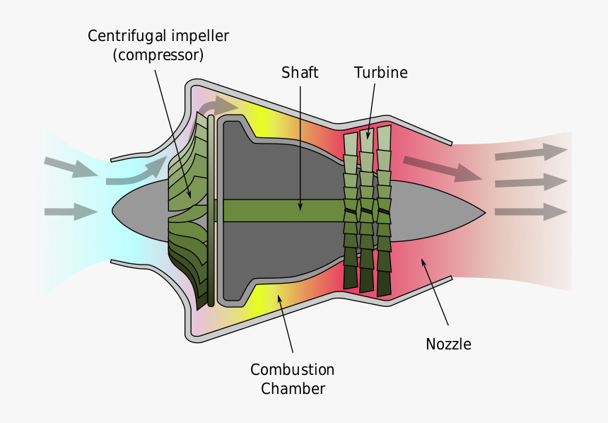 Rc Jet Turbine Diagram, HD Png Download, Free Download