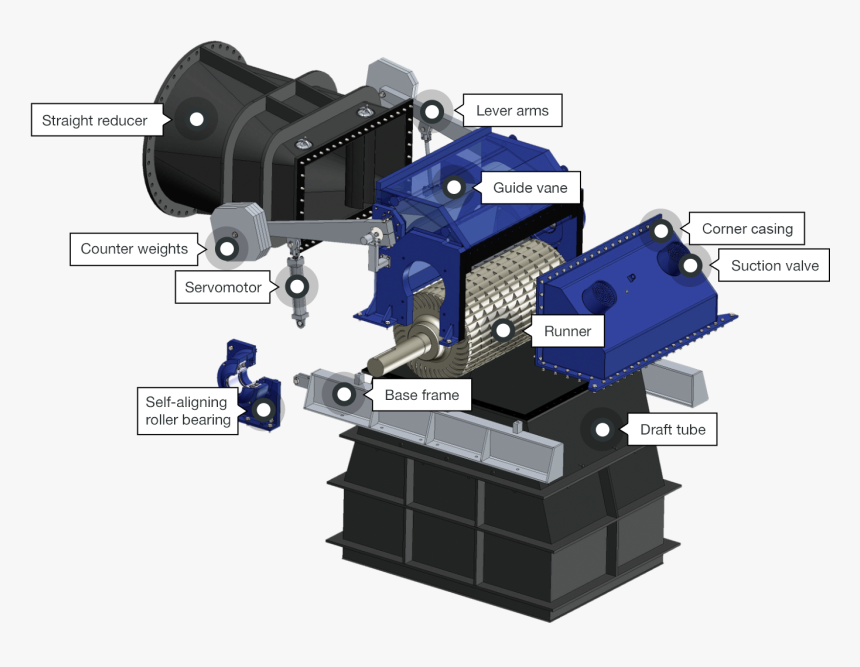 Turbina Ossberger, HD Png Download, Free Download