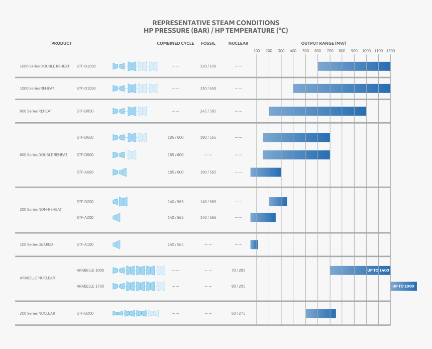 St Product Chart Web - Ge Gas Turbine Chart, HD Png Download, Free Download