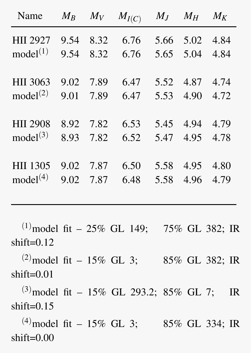 Pleiades K Dwarfs And Model Spotted Stars - Capsular Contracture Risk Factors, HD Png Download, Free Download