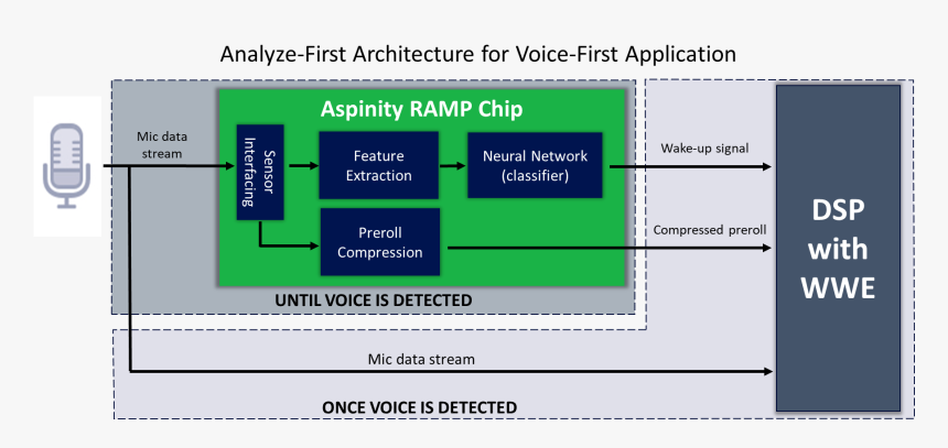 Aspinity Voice First Blog Fig2 - Compatible With Windows 7, HD Png Download, Free Download