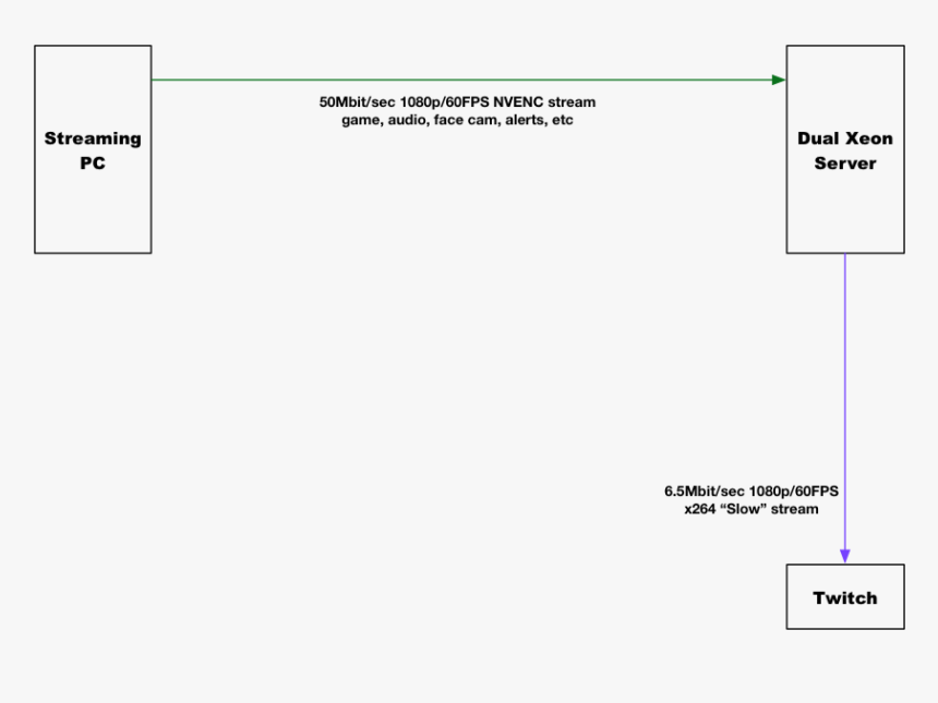 Diagram, HD Png Download, Free Download