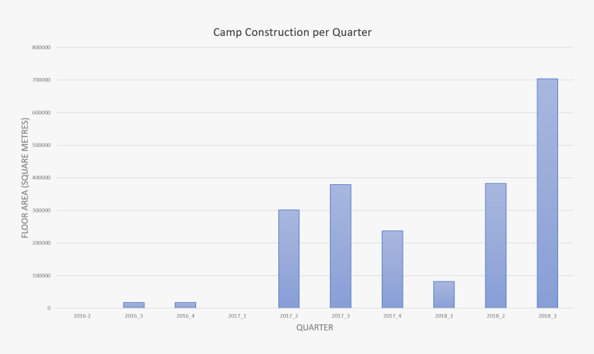 China Budget On Re Education Camps, HD Png Download, Free Download