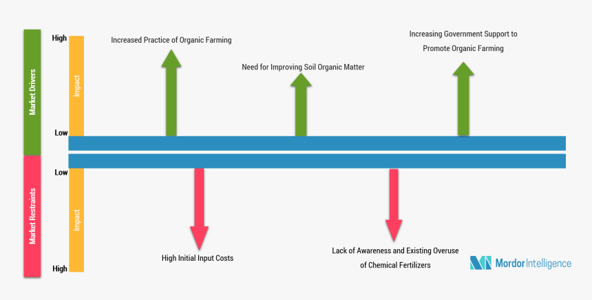 Diagram, HD Png Download, Free Download