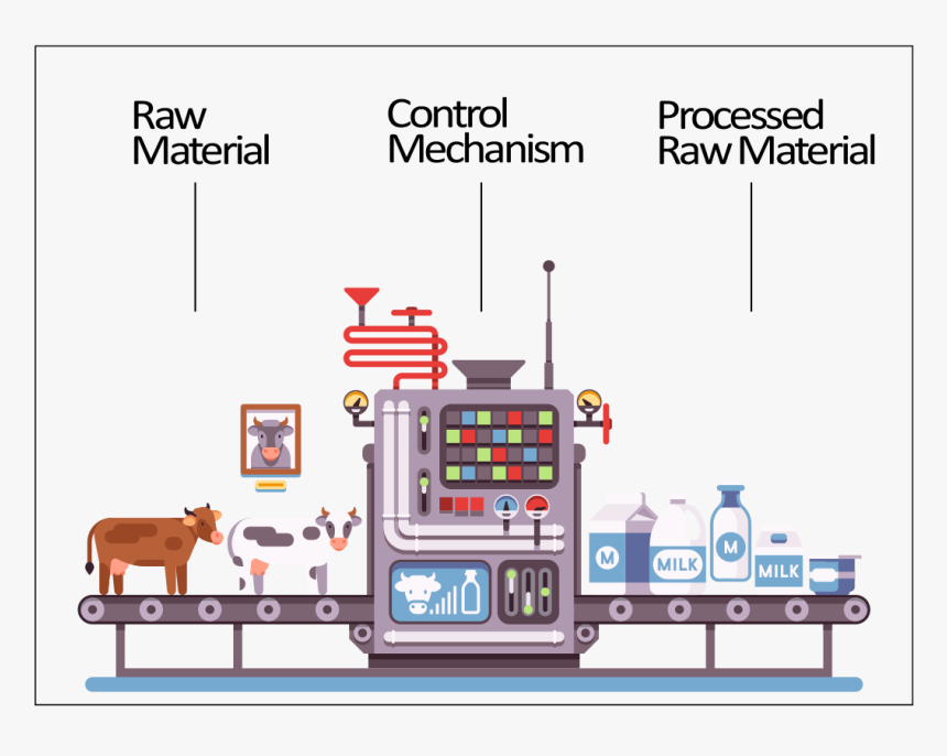 Decision Making As A Manufacturing Process - Milk, HD Png Download, Free Download