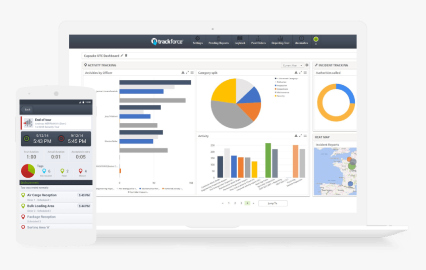 Security Workforce Tracking Software - Dashboard Guardtek, HD Png Download, Free Download