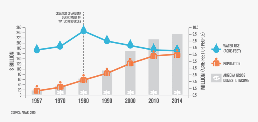 Az Water Mgmt Succes - Water Footprint, HD Png Download, Free Download