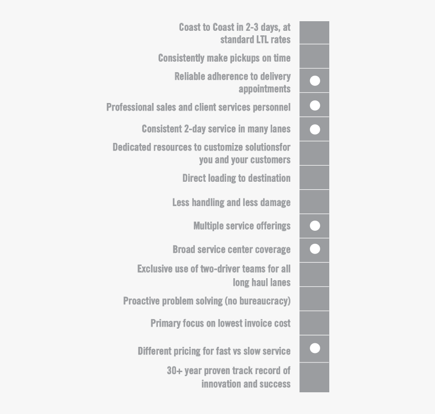 Ocd Symptoms, HD Png Download, Free Download