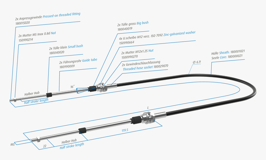 Diagram, HD Png Download, Free Download