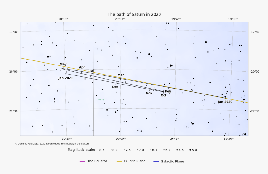 Plot, HD Png Download, Free Download