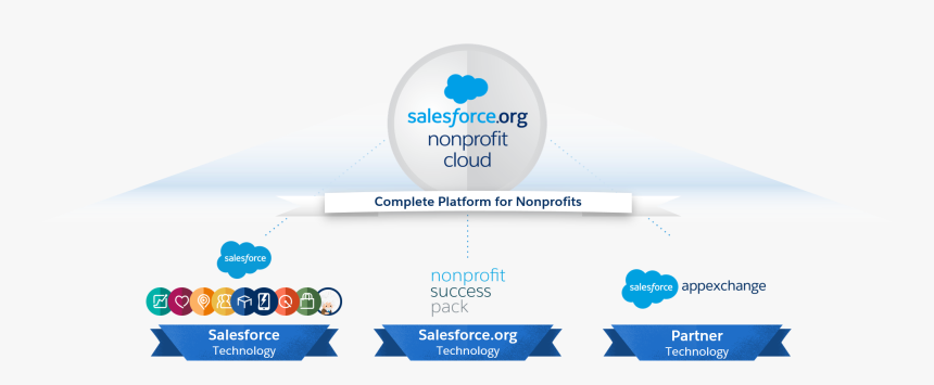 Image Illustrating The Umbrella Of Salesforce - Cloud For Non Profit, HD Png Download, Free Download