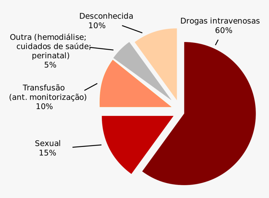 Hepatitis C Effects, HD Png Download, Free Download