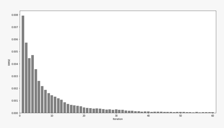 / Images/tutorials Icp 26 0 - Plot, HD Png Download, Free Download
