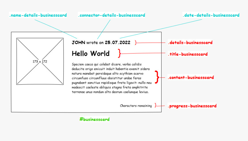 Css Structure, HD Png Download, Free Download