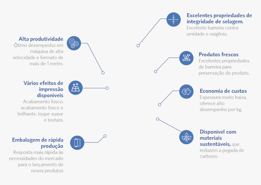 Diagram, HD Png Download, Free Download