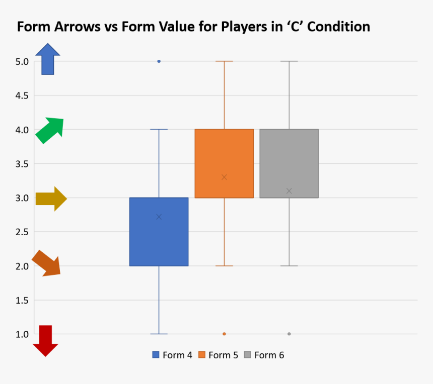 Diagram, HD Png Download, Free Download