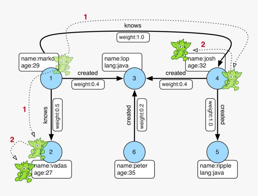 Diagram, HD Png Download, Free Download