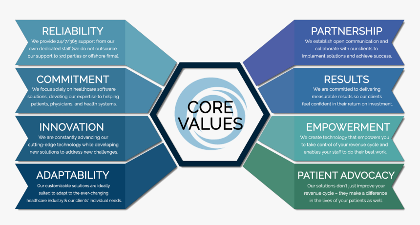 Hws Core Values - Circle, HD Png Download, Free Download