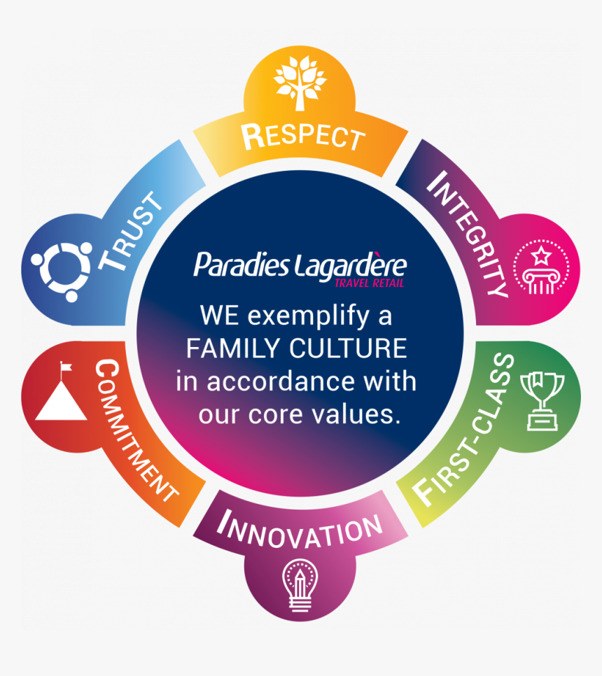 Paradies Lagardere Core Values, HD Png Download, Free Download