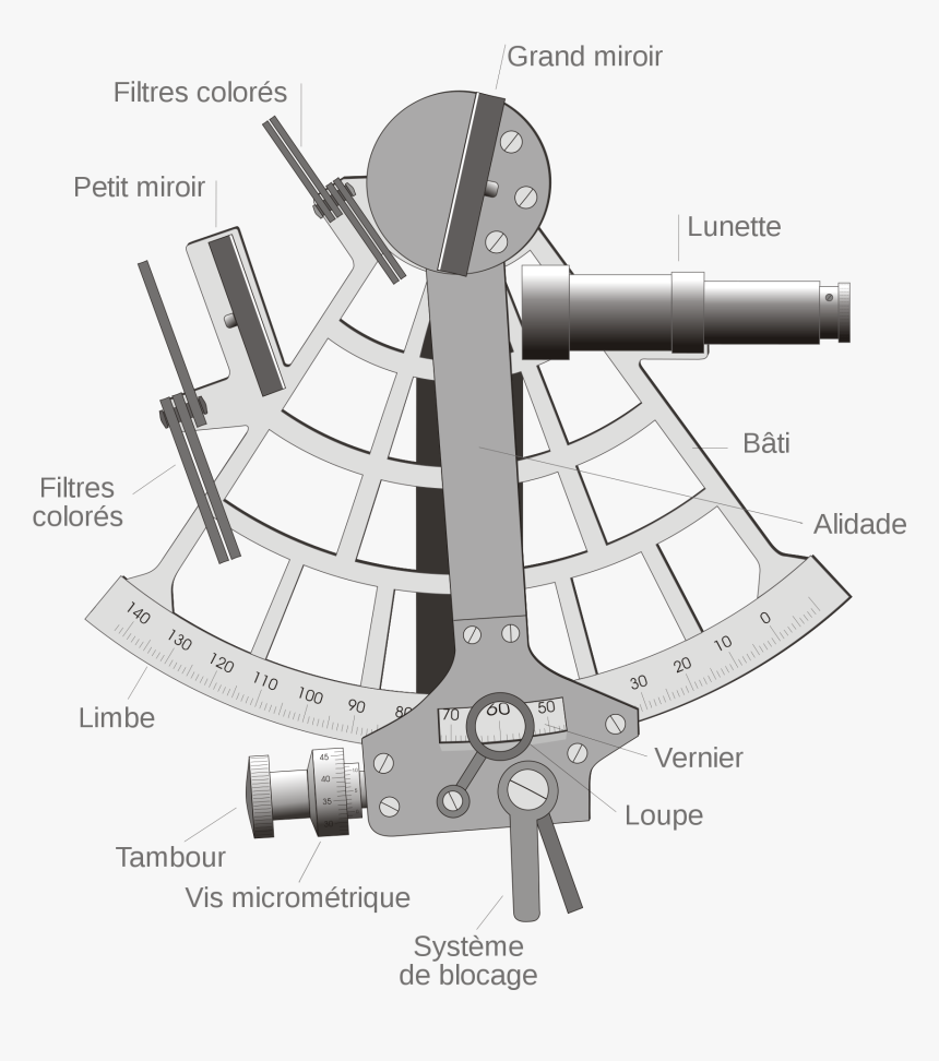 Parts Of Marine Sextant, HD Png Download, Free Download