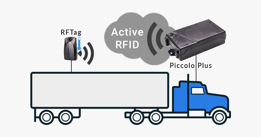 Temperature Monitoring Devices - Rfid On Truck, HD Png Download, Free Download