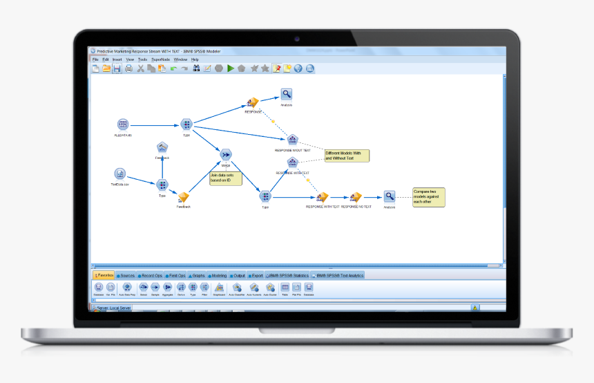 Ibm Spss Predictive Analytics Enterprise - Ibm Spss Modeler, HD Png Download, Free Download