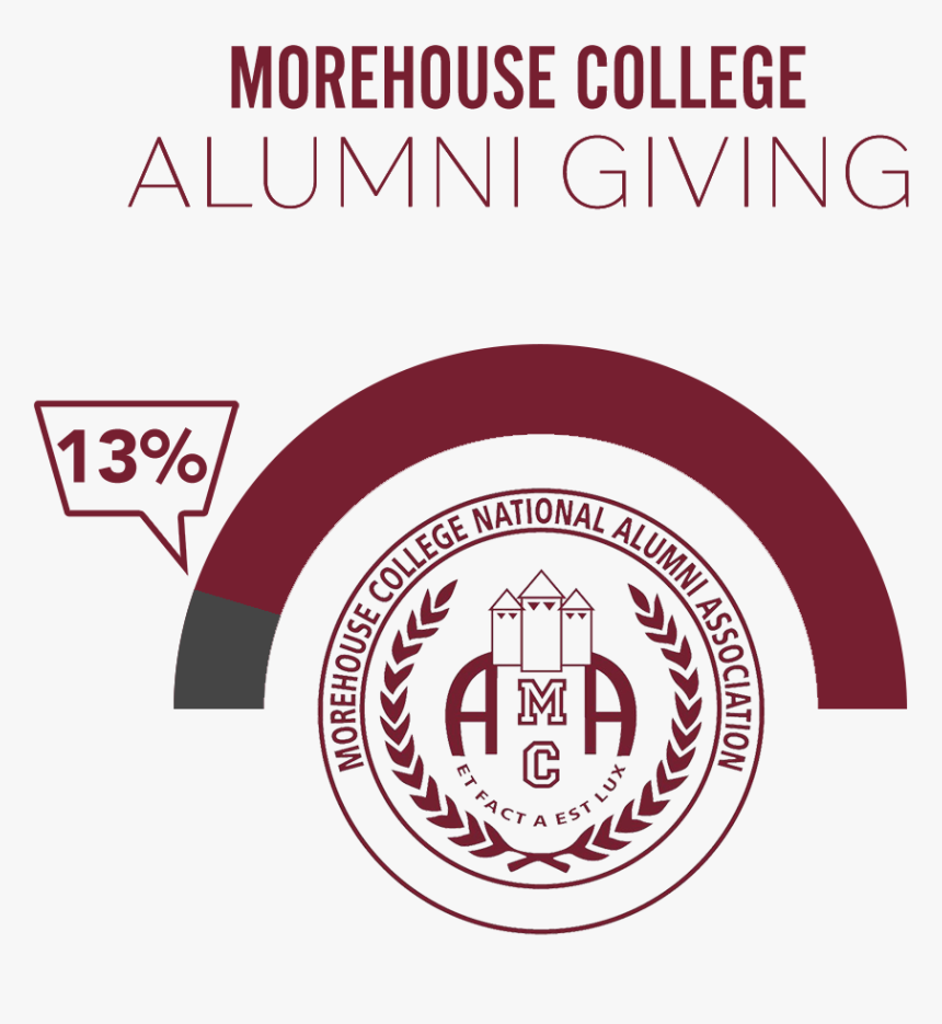 Morehouse College, HD Png Download, Free Download