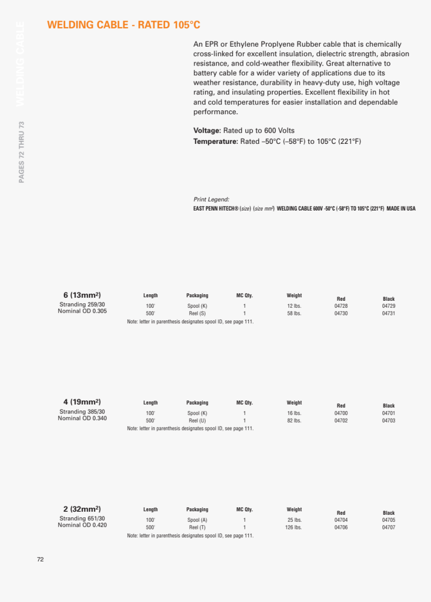 Document, HD Png Download, Free Download