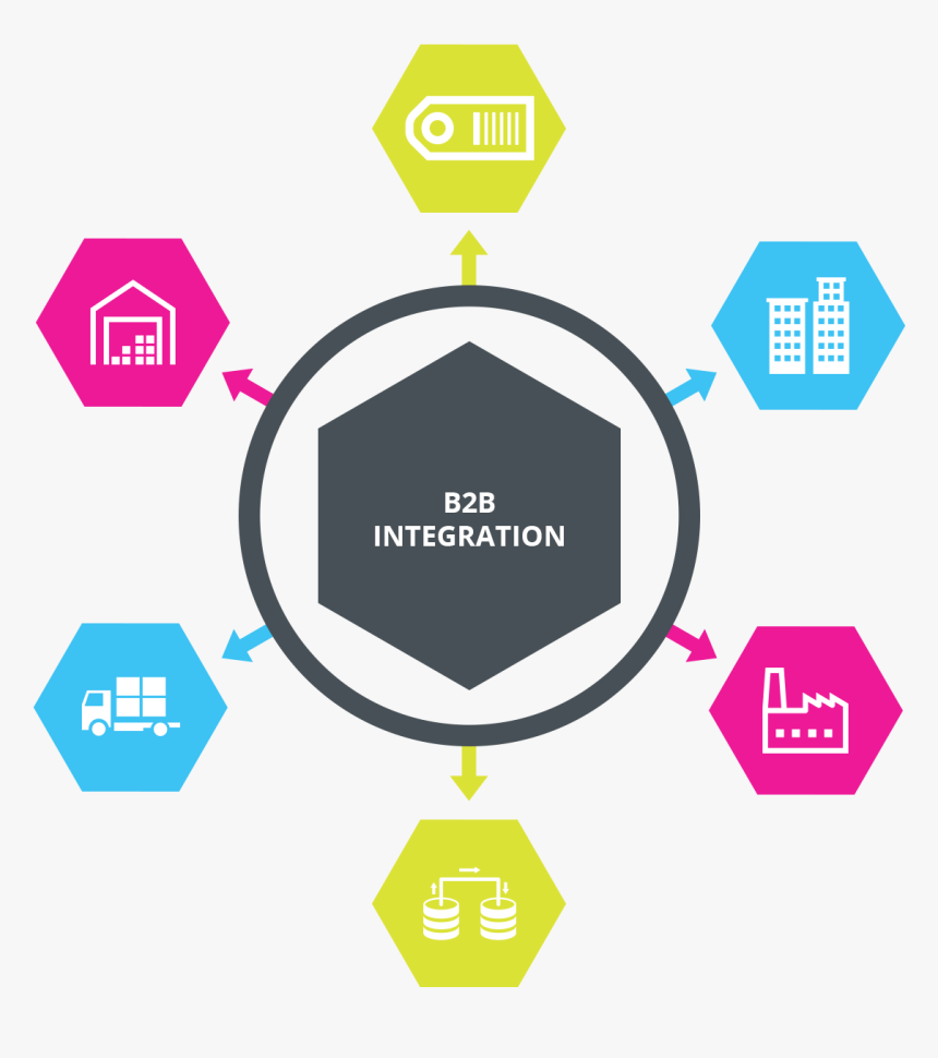 Business To Business - Business Intelligence In Organization, HD Png Download, Free Download