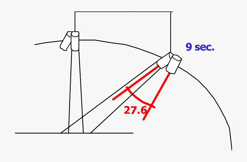 Schematic Representation Of The Nadir And Backwards - Nadir Viewing And Backward Viewing, HD Png Download, Free Download