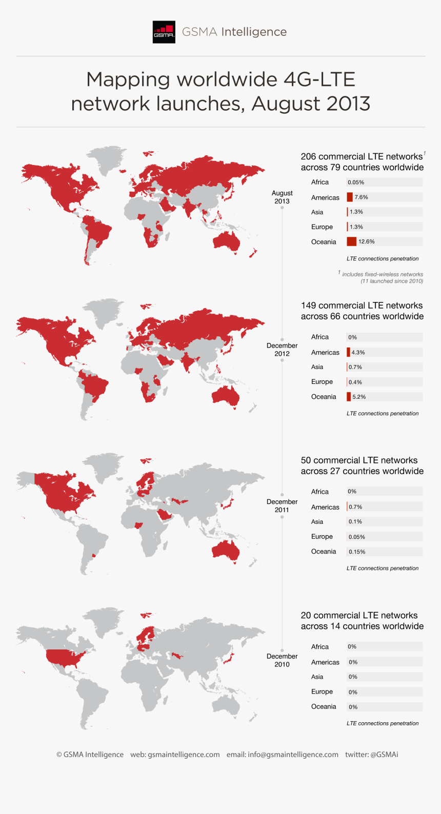 Mapping Worldwide 4g-lte Network Launches, August - Africa And South America T Rex Gif, HD Png Download, Free Download