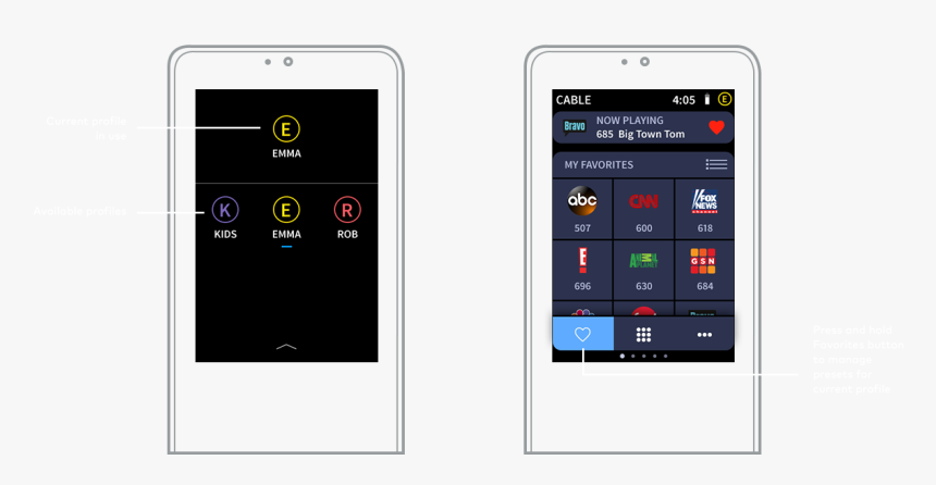 Sensor Remote Controller With Touch Screen, HD Png Download, Free Download