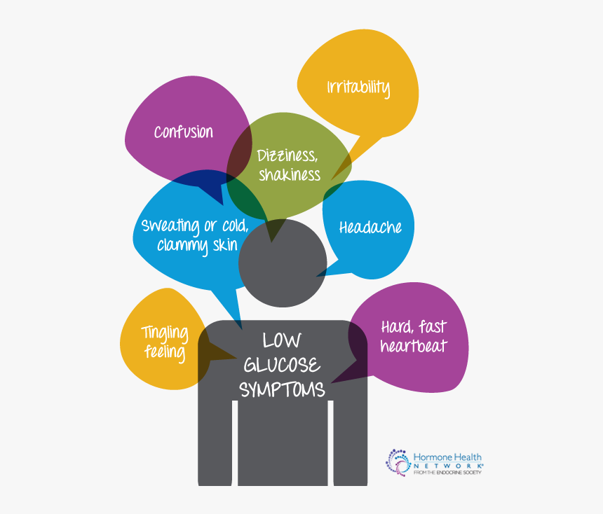 Hunger Low Glucose Symptoms - Hypoglycemia, HD Png Download, Free Download