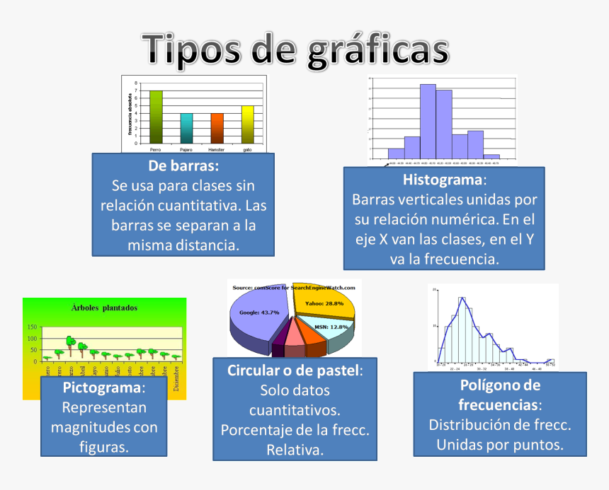 Inves12 - Tipos De Gráficas Que Se Utilizan En La Estadística, HD Png Download, Free Download