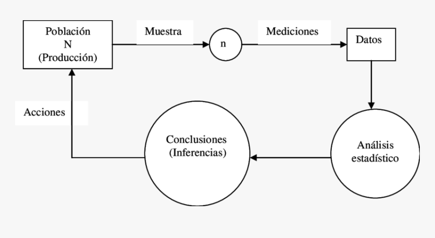 Diagram, HD Png Download, Free Download