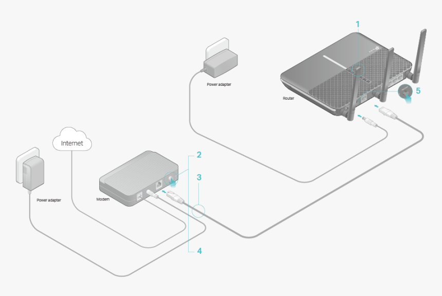 Diagram, HD Png Download, Free Download