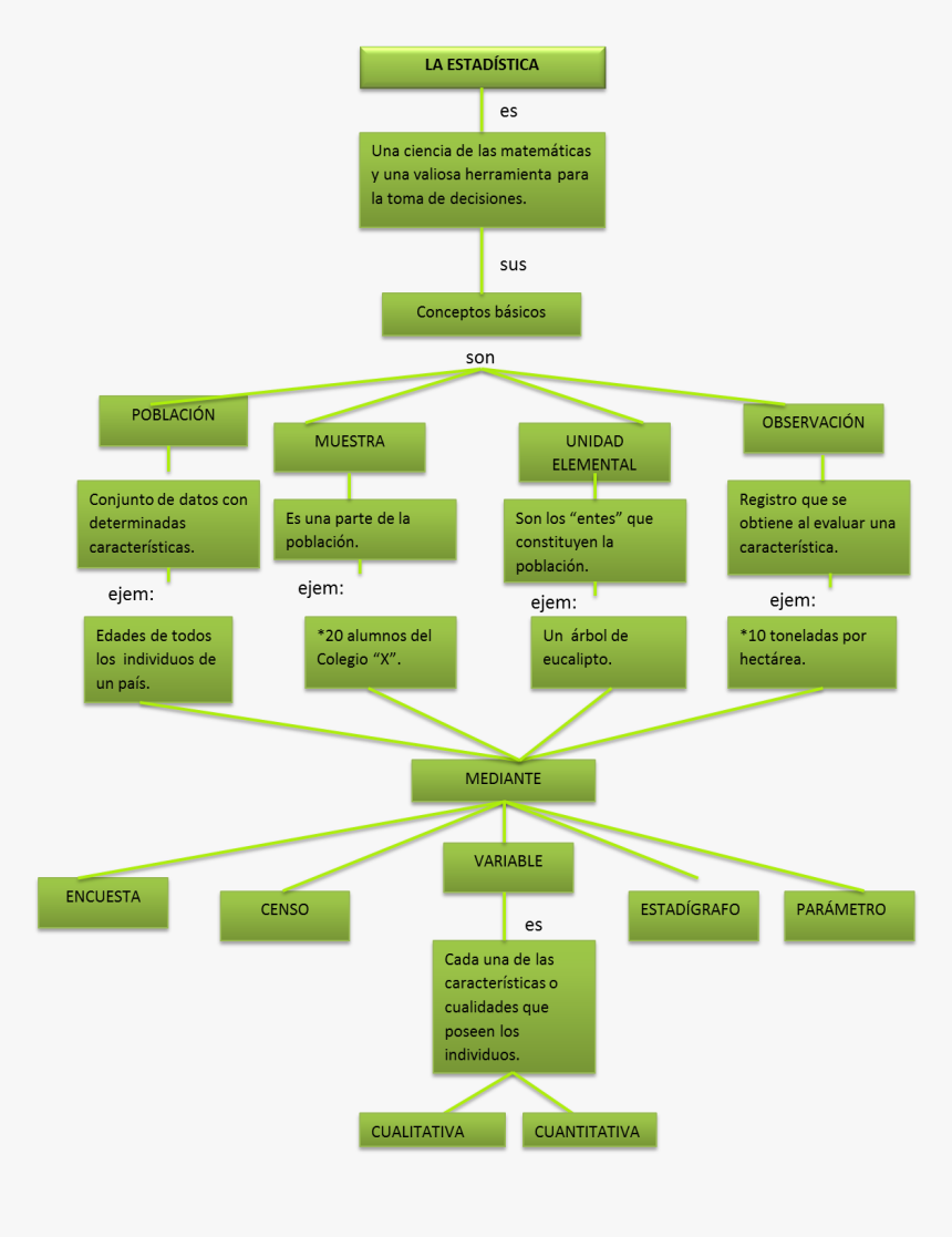 Diagram, HD Png Download, Free Download