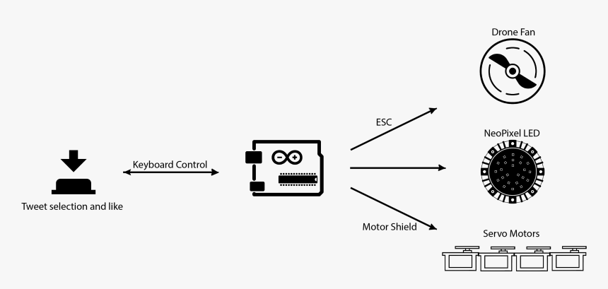 Diagram, HD Png Download, Free Download