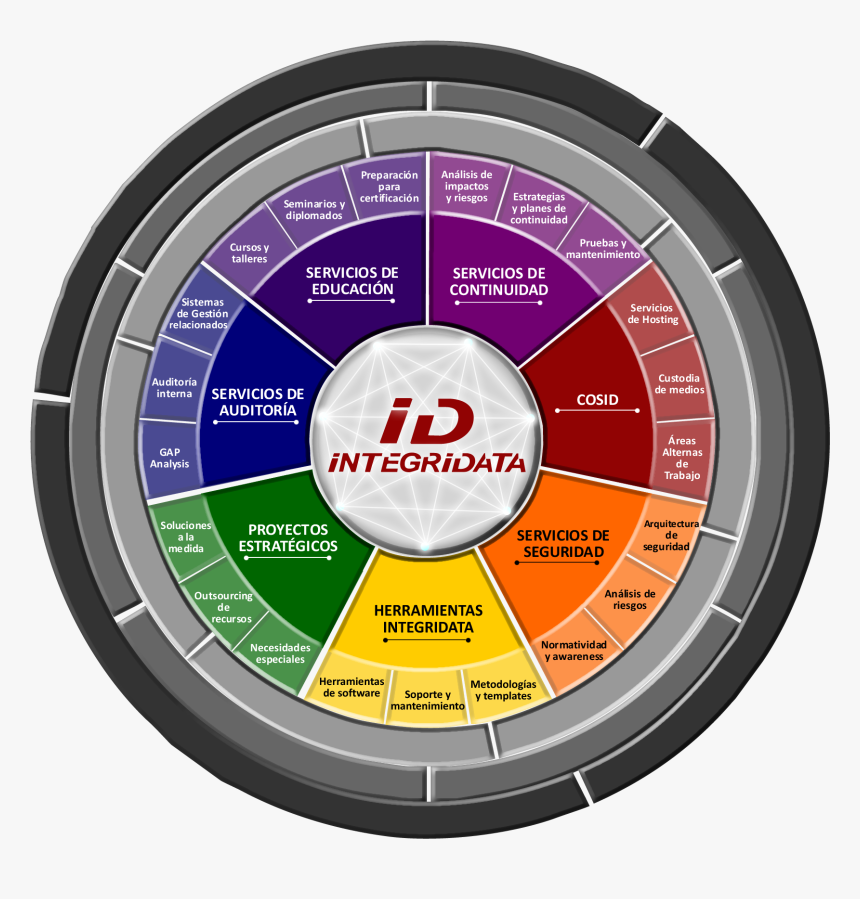 Transparent Seguridad Informatica Png - Circle, Png Download, Free Download