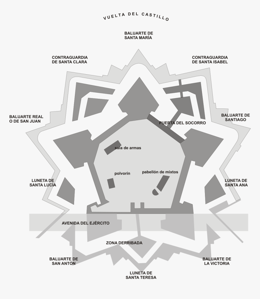 Plano De La Ciudadela De Pamplona, HD Png Download, Free Download