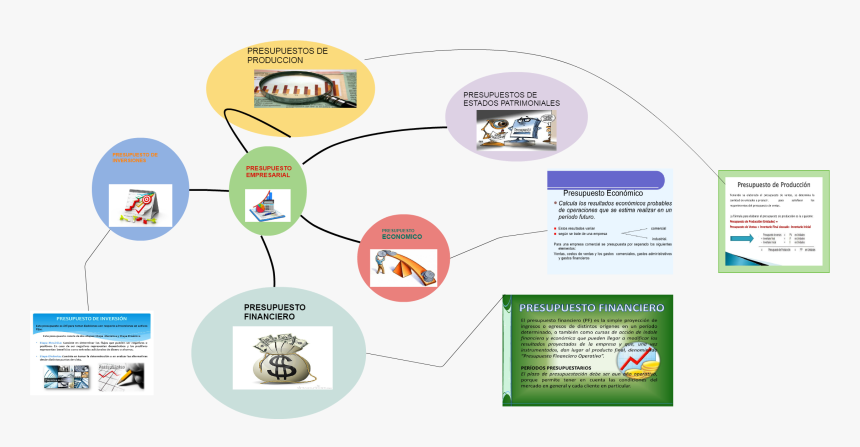 Venn Diagram Presupuesto Empresarial Presupuesto Economico - Flyer, HD Png Download, Free Download