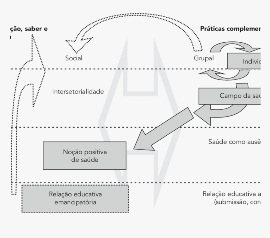 Diagram, HD Png Download, Free Download