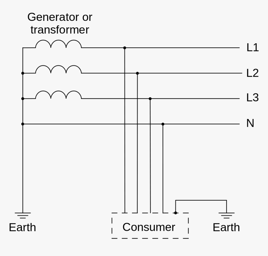 Tn Cs Earthing System, HD Png Download, Free Download